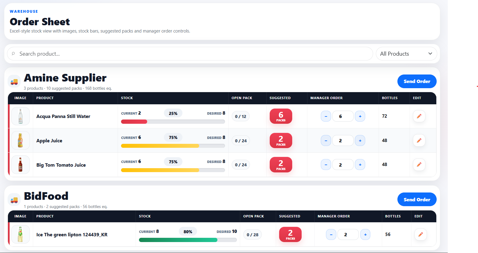 RestockBar warehouse and purchase dashboard